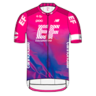 EF EDUCATION FIRST